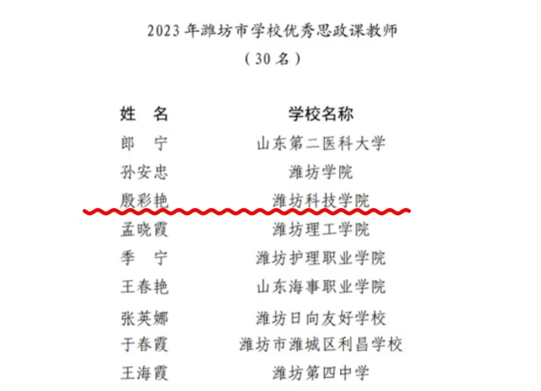 必威betway中文版教师入选2023年度…